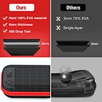 Nintendo Switch Case